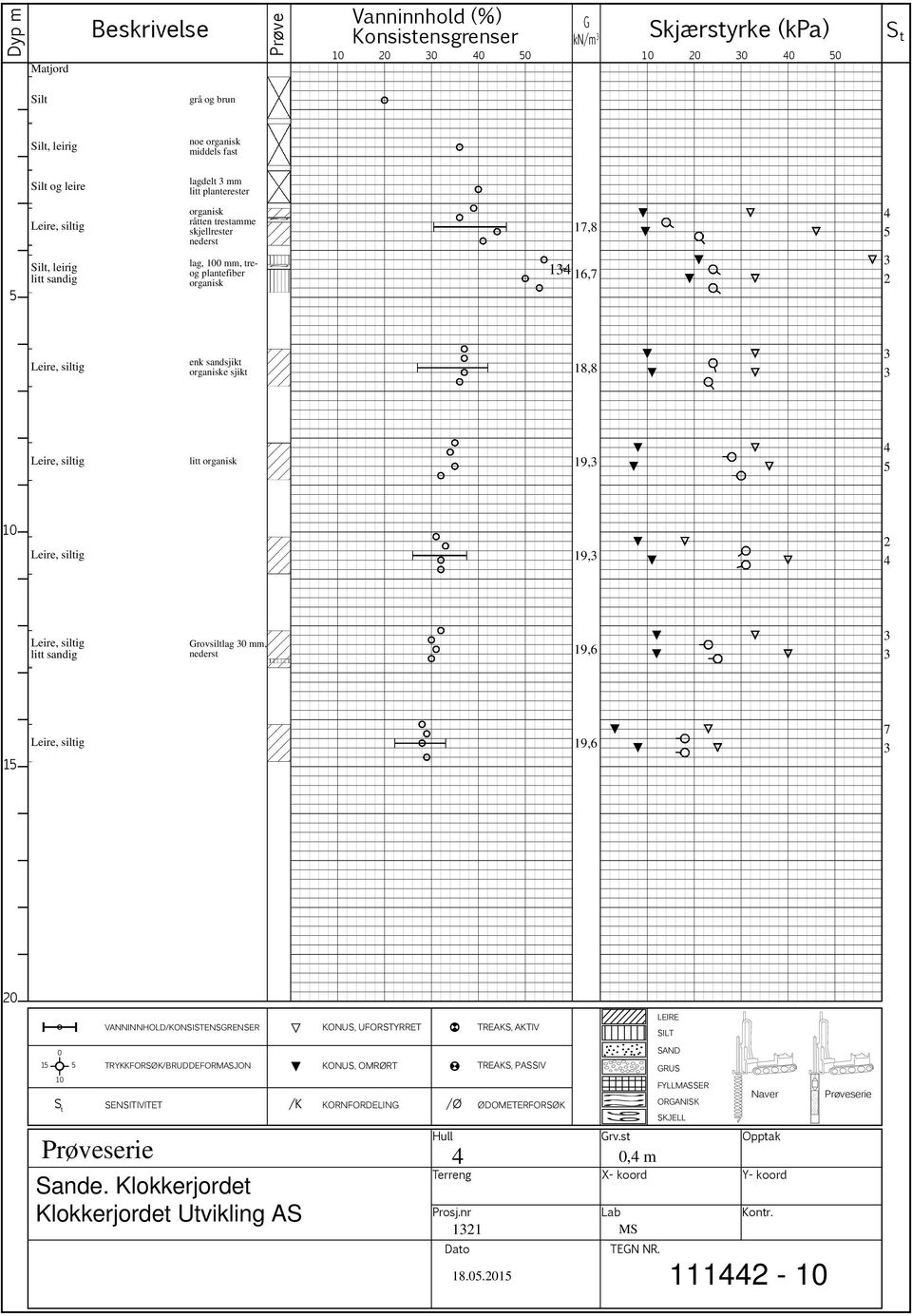 sandsjikt organiske sjikt 18,8 3 3 Leire, siltig litt organisk 19,3 4 5 10 Leire, siltig 19,3 2 4 Leire, siltig litt sandig Grovsiltlag 30 mm, nederst 19,6 3 3 15 Leire, siltig 19,6 7 3 20