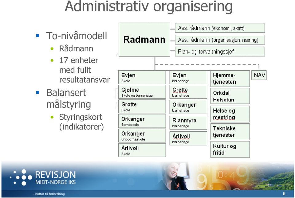 med fullt resultatansvar