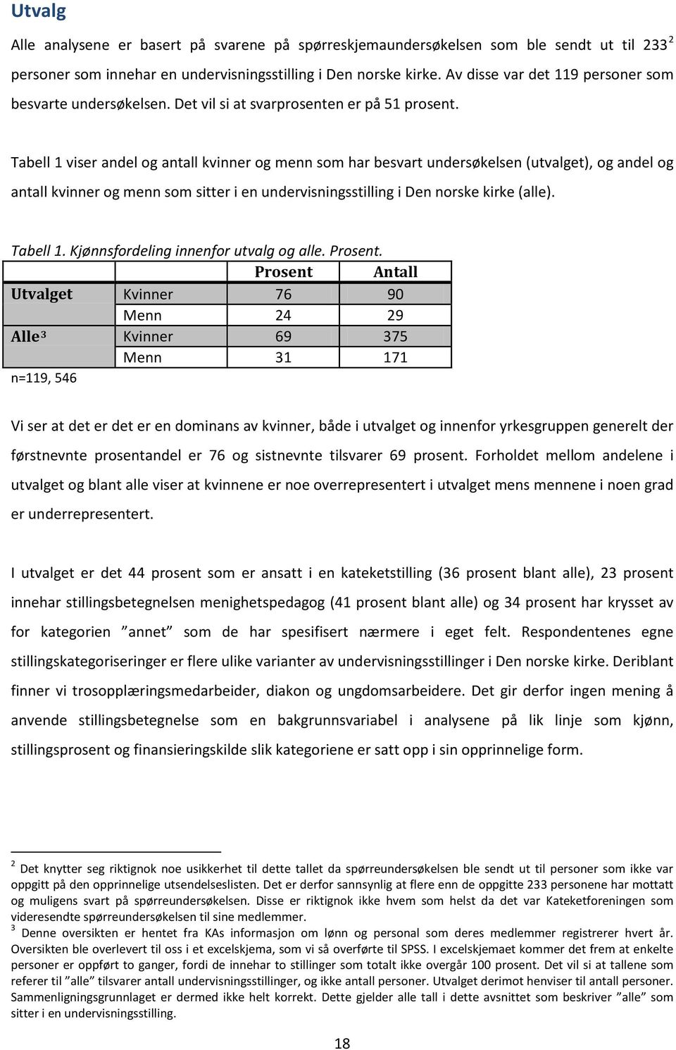 Tabell 1 viser andel og antall kvinner og menn som har besvart undersøkelsen (utvalget), og andel og antall kvinner og menn som sitter i en undervisningsstilling i Den norske kirke (alle). Tabell 1.