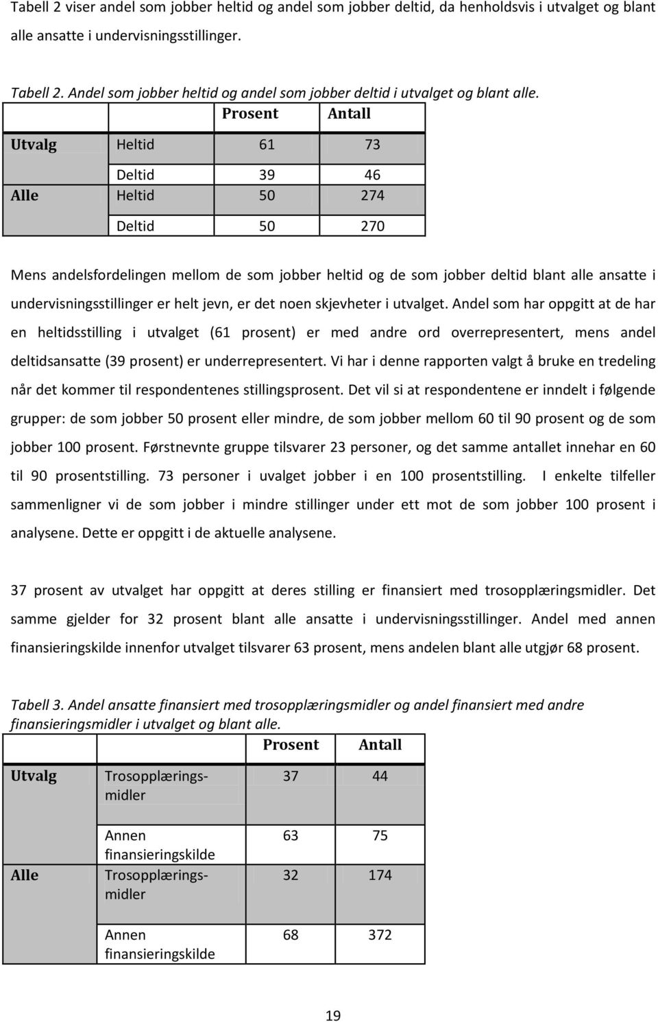 Prosent Antall Utvalg Heltid 61 73 Deltid 39 46 Alle Heltid 50 274 Deltid 50 270 Mens andelsfordelingen mellom de som jobber heltid og de som jobber deltid blant alle ansatte i