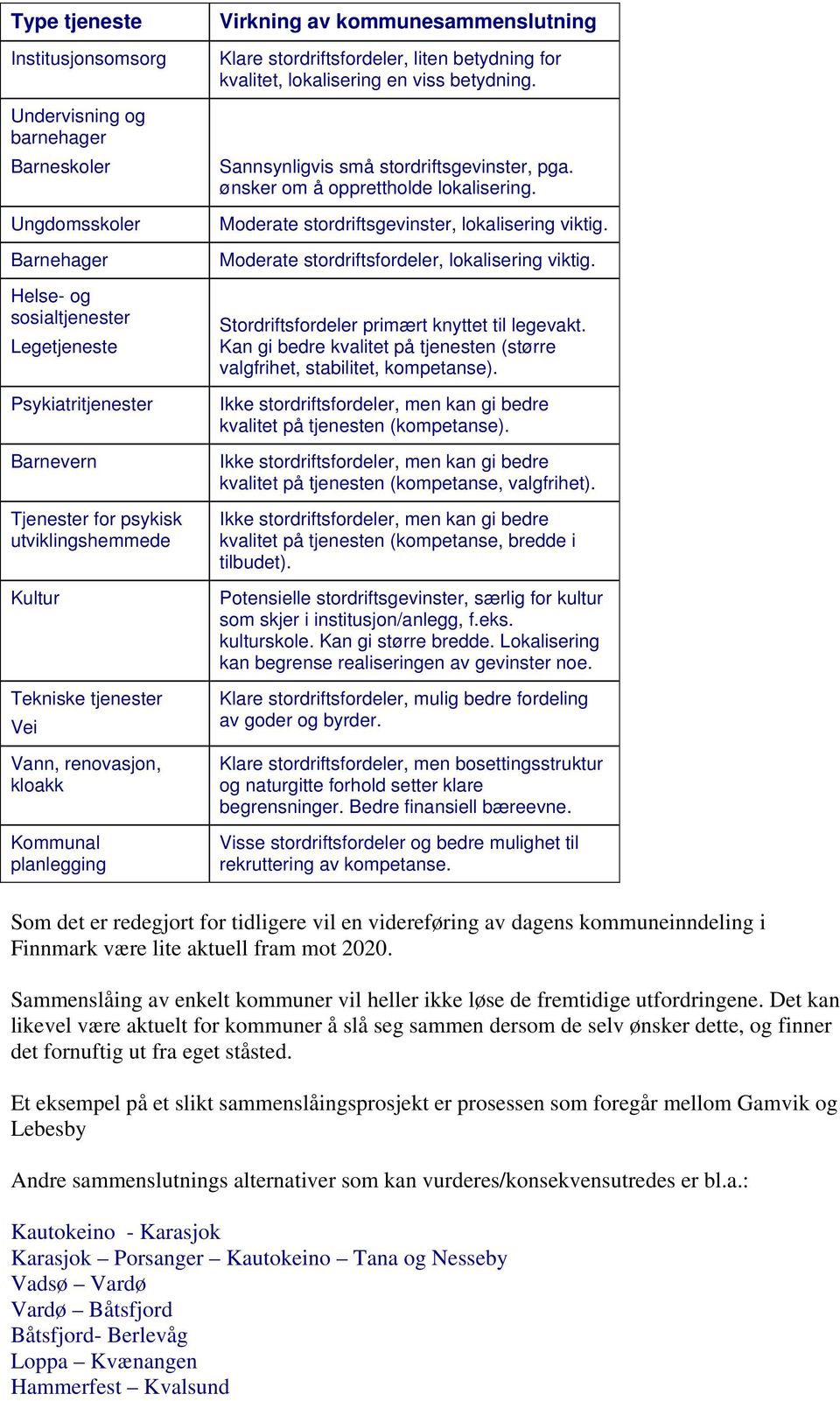 viss betydning. Sannsynligvis små stordriftsgevinster, pga. ønsker om å opprettholde lokalisering. Moderate stordriftsgevinster, lokalisering viktig. Moderate stordriftsfordeler, lokalisering viktig.