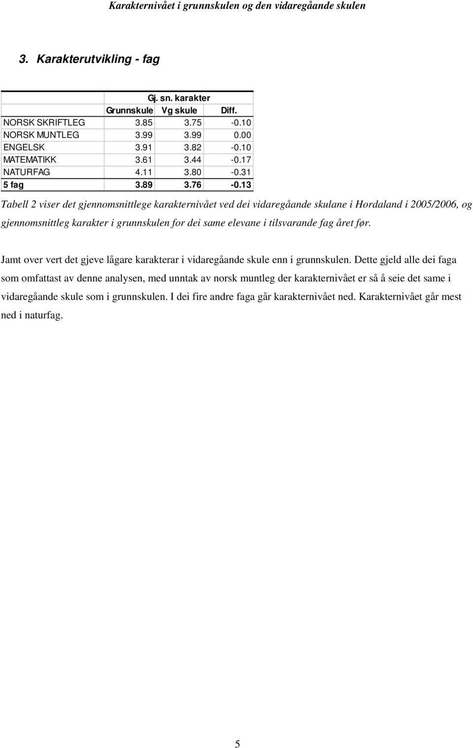13 Tabell 2 viser det gjennomsnittlege karakternivået ved dei vidaregåande skulane i Hordaland i 2005/2006, og gjennomsnittleg karakter i grunnskulen for dei same elevane i tilsvarande fag