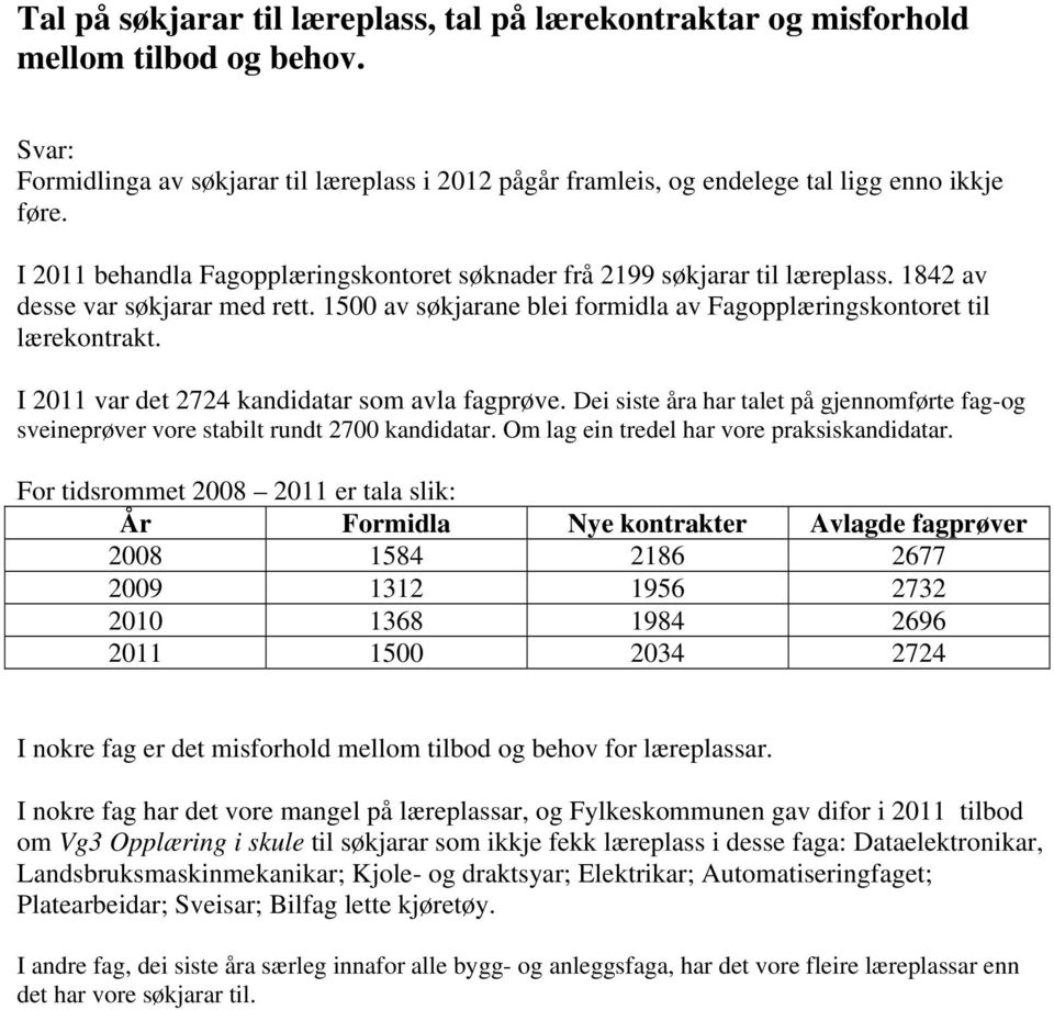 I 2011 var det 2724 kandidatar som avla fagprøve. Dei siste åra har talet på gjennomførte fag-og sveineprøver vore stabilt rundt 2700 kandidatar. Om lag ein tredel har vore praksiskandidatar.