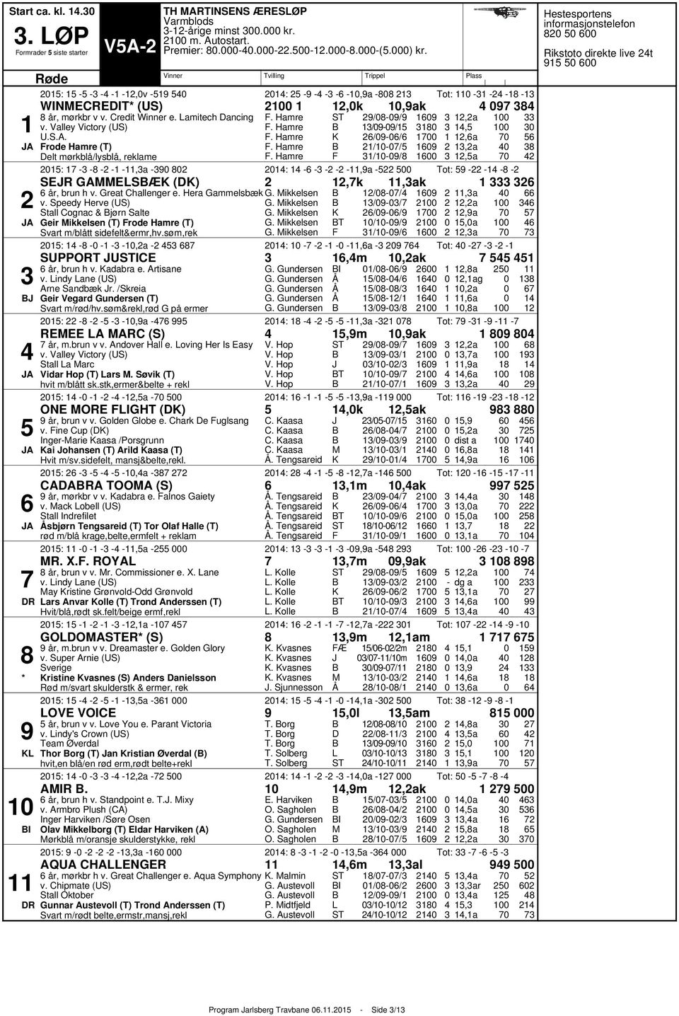 Great Challenger e. Hera Gammelsbæk G. ikkelsen v. Speedy Herve (US) G. ikkelsen Stall Cognac & jørn Salte G. ikkelsen A Geir ikkelsen (T) rode Hamre (T) G. ikkelsen Svart m/blått sidefelt&ermr,hv.