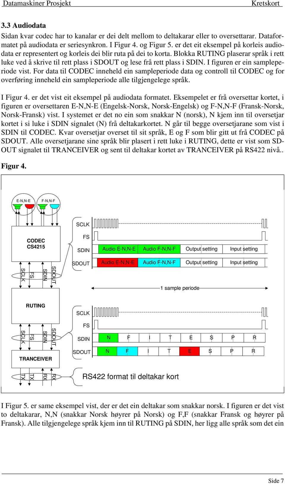 I figuren er ein sampleperiode vist. For data til CODEC inneheld ein sampleperiode data og controll til CODEC og for overføring inneheld ein sampleperiode alle tilgjengelege språk. I Figur 4.