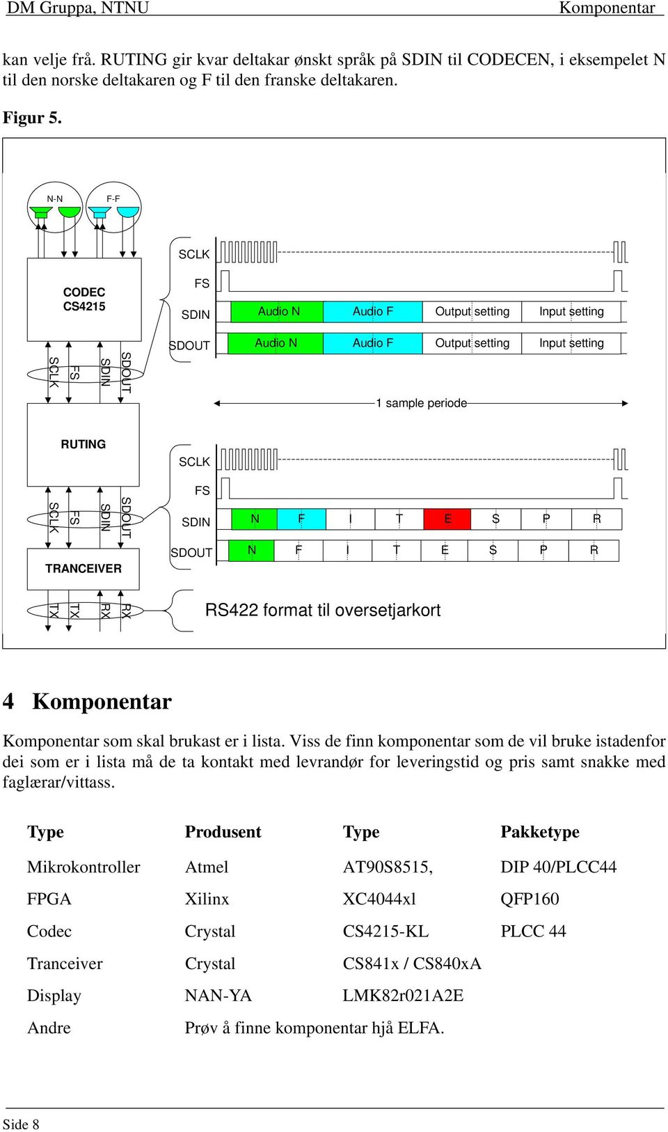 format til oversetjarkort 4 Komponentar Komponentar som skal brukast er i lista.