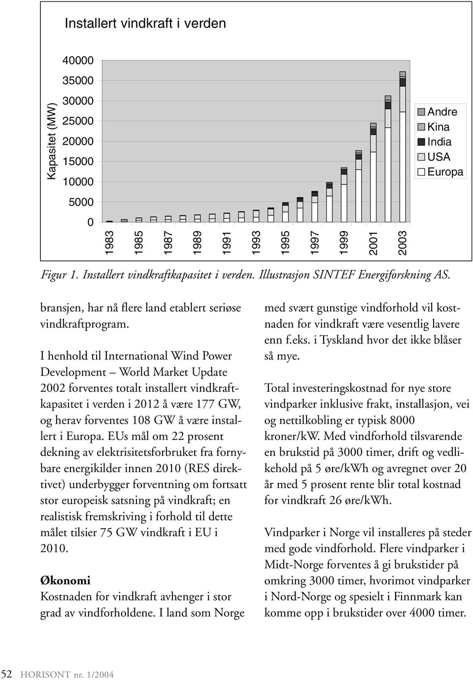 I henhold til International Wind Power Development World Market Update 2002 forventes totalt installert vindkraftkapasitet i verden i 2012 å være 177 GW, og herav forventes 108 GW å være installert i