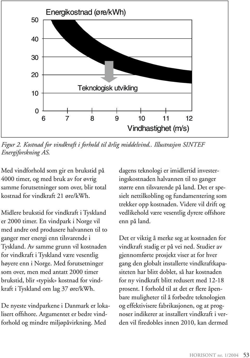 Midlere brukstid for vindkraft i Tyskland er 2000 timer. En vindpark i Norge vil med andre ord produsere halvannen til to ganger mer energi enn tilsvarende i Tyskland.