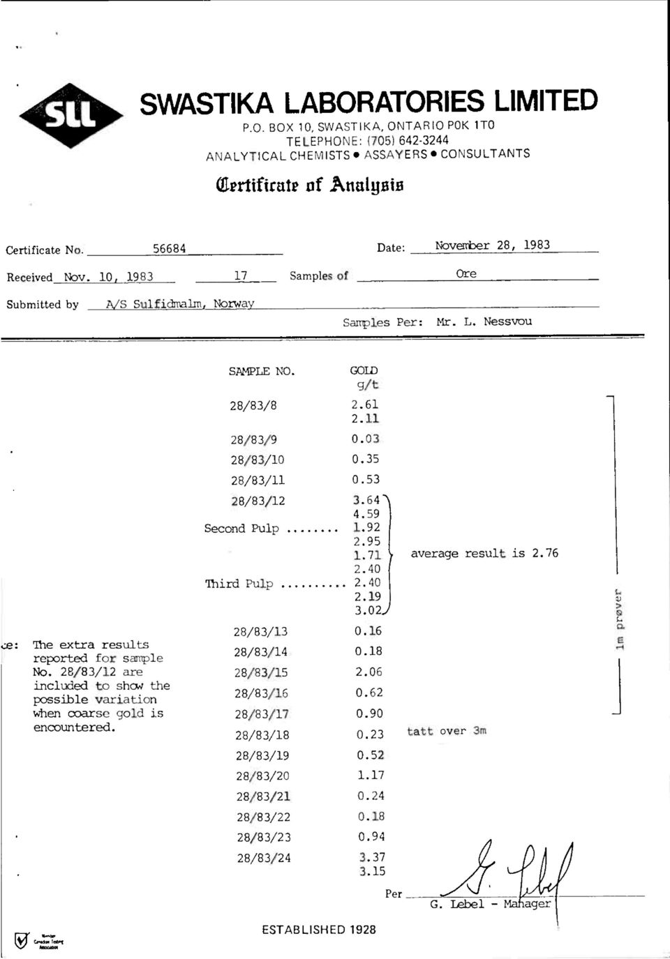 28/83/12 are included to shcw the possible variation when coarse gold is encountered. SAMPLENO. GOLD 9/t 28/83/8 2.61 2.11 28/83/9 0.03 28/83/10 0.35 28/83/11 0.53 28/83/12 3.64 4.59 Second Pulp 1.