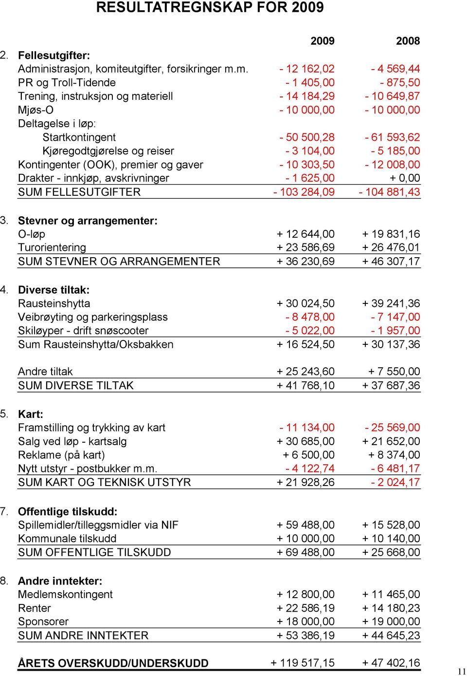 teutgifter, forsikringer m.