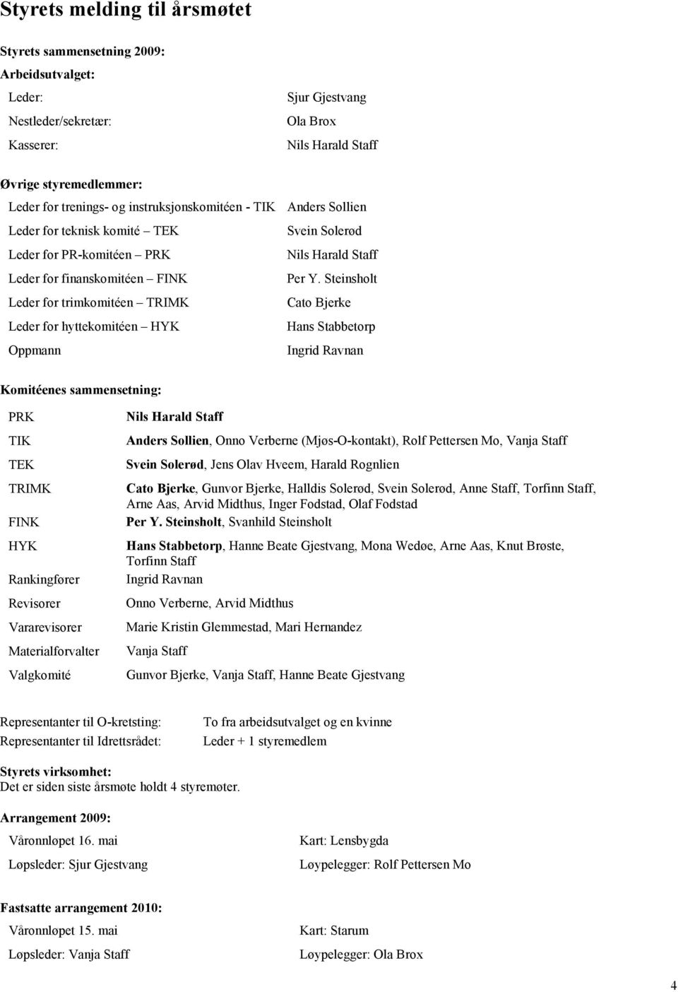 Steinsholt Leder for trimkomitéen TRIMK Cato Bjerke Leder for hyttekomitéen HYK Hans Stabbetorp Oppmann Ingrid Ravnan Komitéenes sammensetning: PRK TIK TEK TRIMK FINK HYK Rankingfører Revisorer