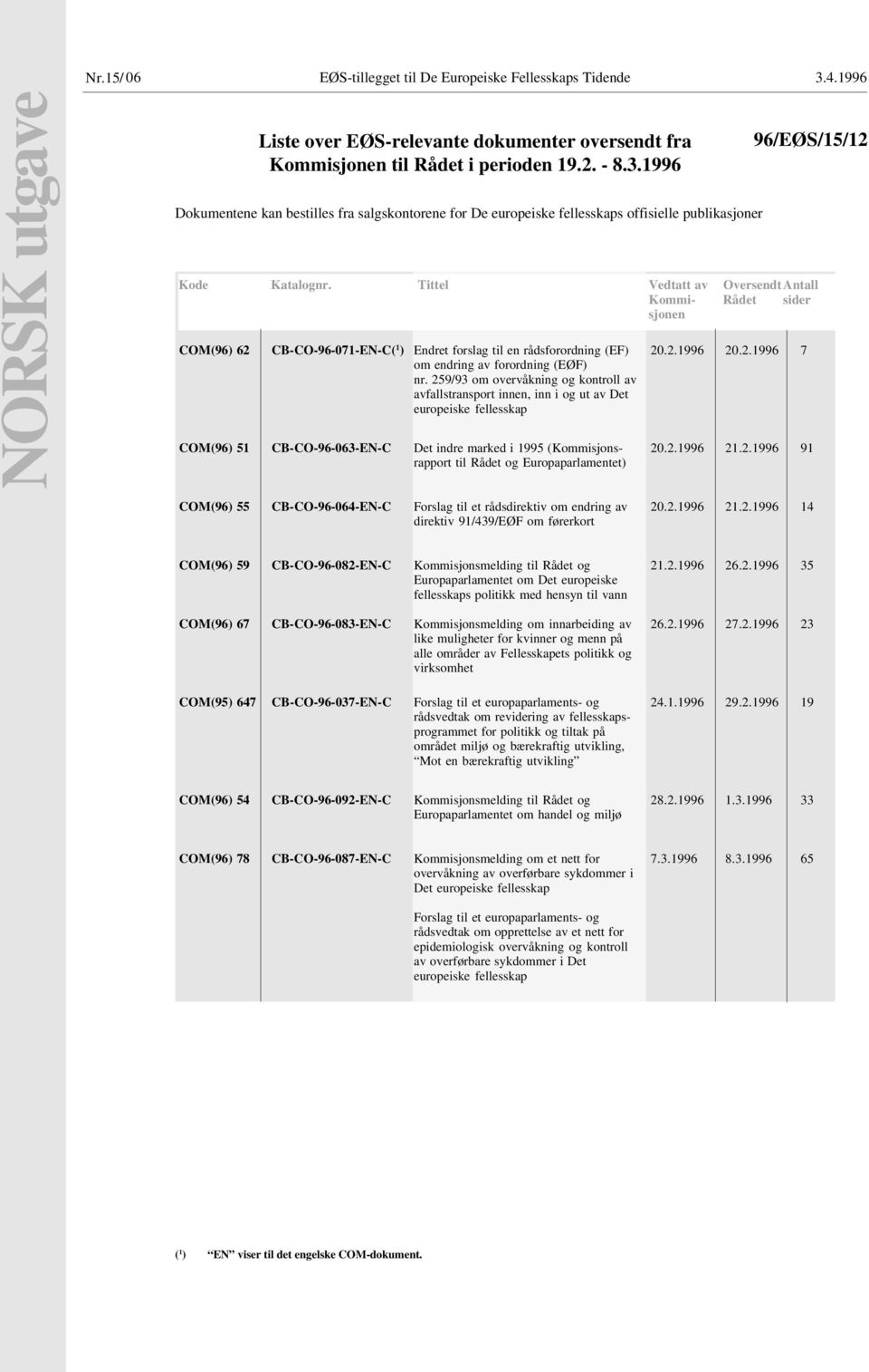 259/93 om overvåkning og kontroll av avfallstransport innen, inn i og ut av Det europeiske fellesskap Det indre marked i 1995 (Kommisjonsrapport til Rådet og Europaparlamentet) 20.2.1996 20.2.1996 7 96/EØS/15/12 00 20.