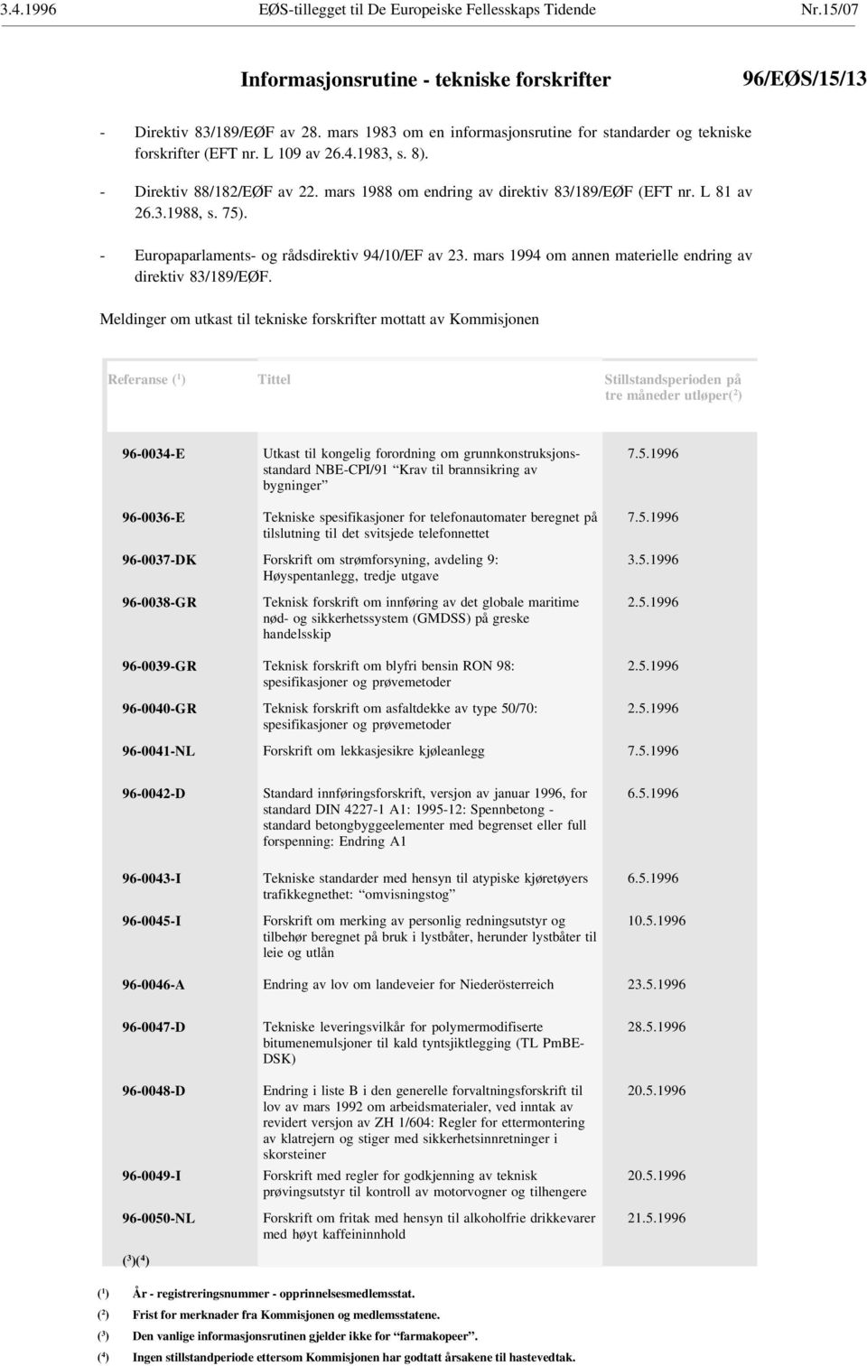 L 81 av 26.3.1988, s. 75). - Europaparlaments- og rådsdirektiv 94/10/EF av 23. mars 1994 om annen materielle endring av direktiv 83/189/EØF.