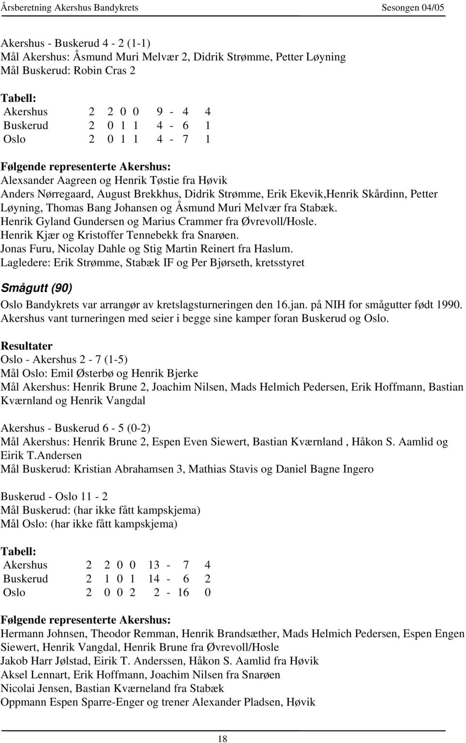 Åsmund Muri Melvær fra Stabæk. Henrik Gyland Gundersen og Marius Crammer fra Øvrevoll/Hosle. Henrik Kjær og Kristoffer Tennebekk fra Snarøen.