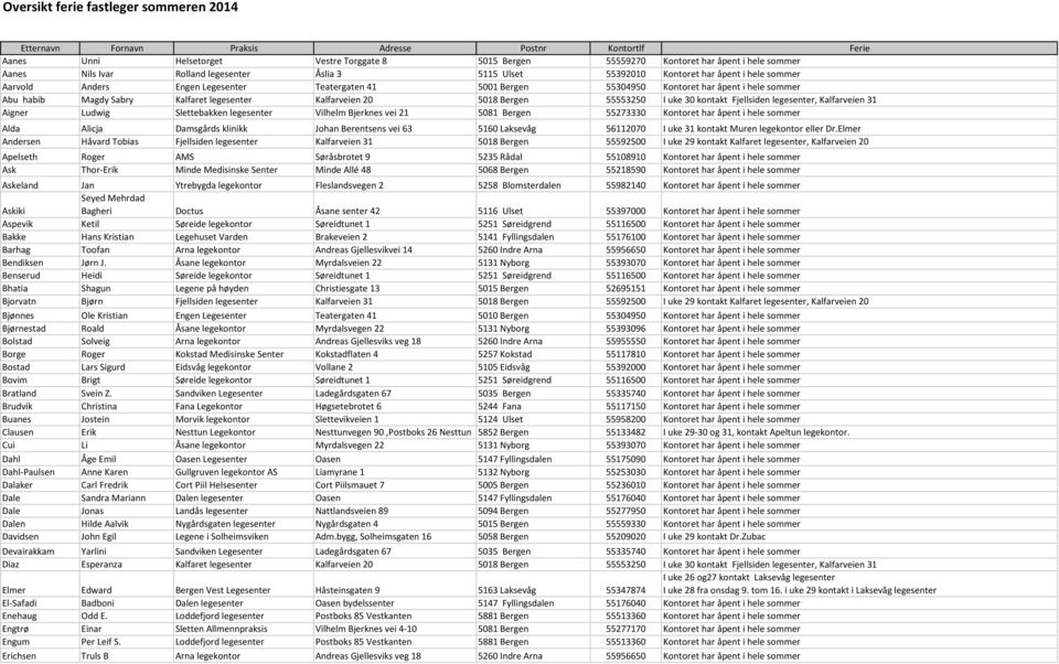 habib Magdy Sabry Kalfaret legesenter Kalfarveien 20 5018 Bergen 55553250 I uke 30 kontakt Fjellsiden legesenter, Kalfarveien 31 Aigner Ludwig Slettebakken legesenter Vilhelm Bjerknes vei 21 5081