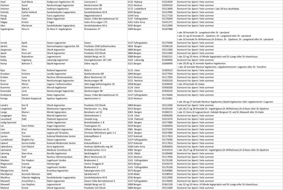 i uke 28 kun akutthjelp Holmås Kathe Helland Sandviksboder Legepraksis Sandviksbodene 65 B 5035 Bergen 55212900 Kontoret har åpent i hele sommer Hovig Camilla Fana Legekontor Høgsetebrotet 6 5244