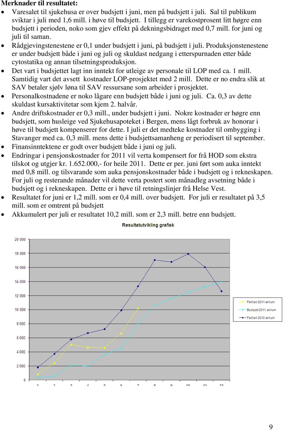 Rådgjevingstenestene er 0,1 under budsjett i juni, på budsjett i juli.