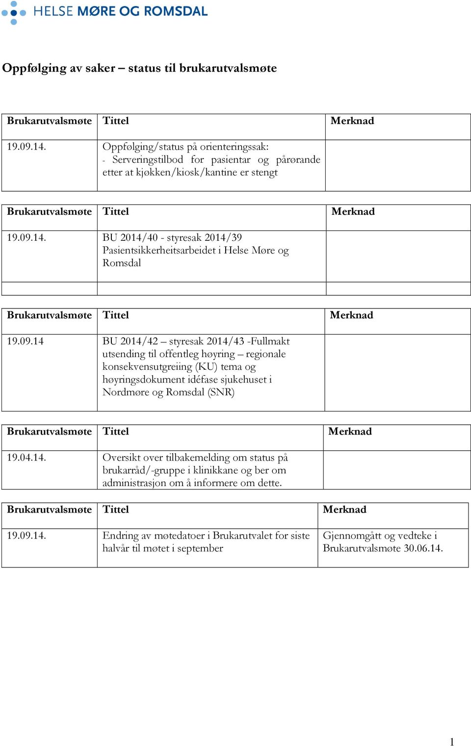 BU 2014/40 - styresak 2014/39 Pasientsikkerheitsarbeidet i Helse Møre og Romsdal Brukarutvalsmøte Tittel Merknad 19.09.