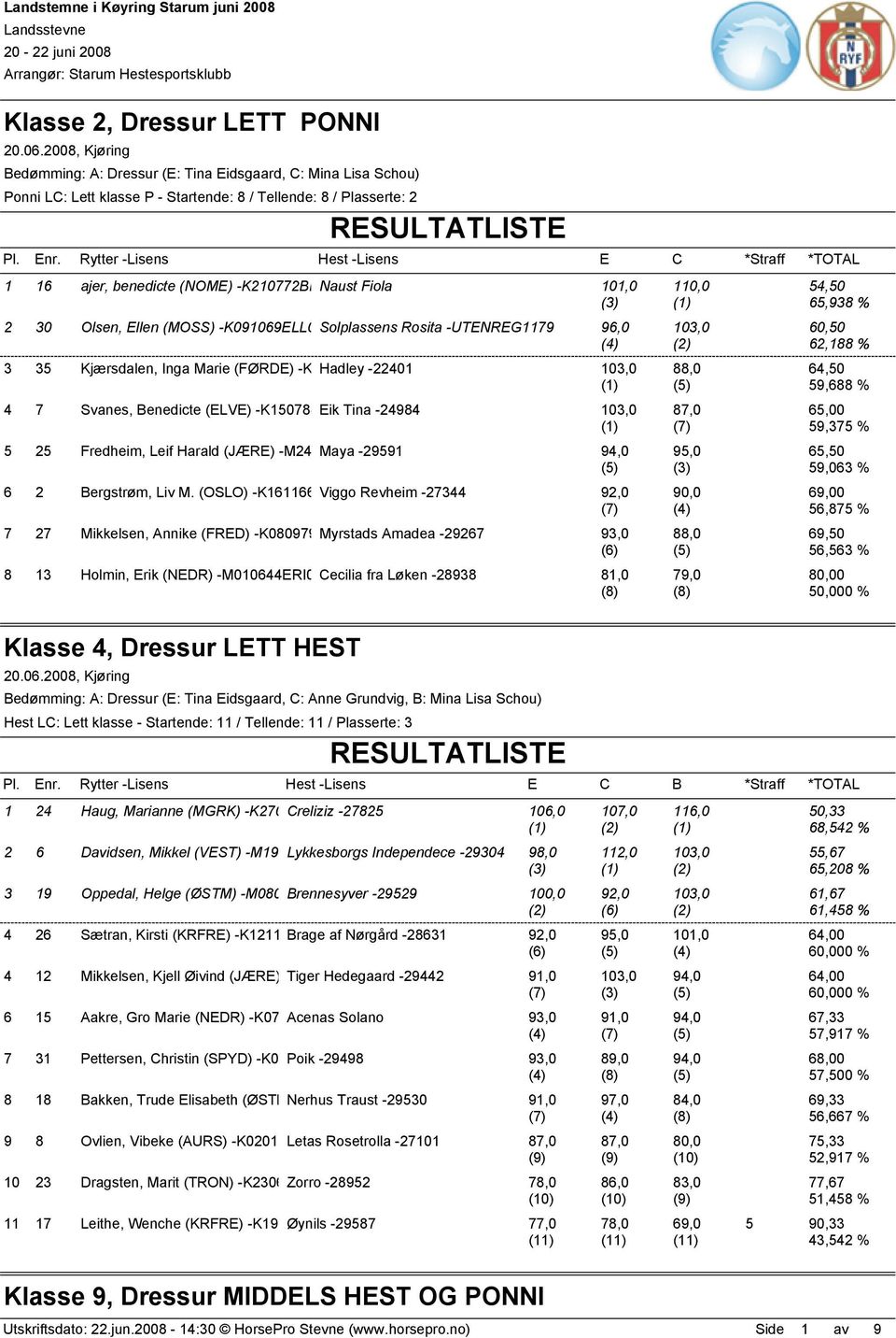 Rosita -UTENREG1179 96,0 3 35 Kjærsdalen, Inga Marie (FØRDE) -K021192ING02 Hadley -22401 4 7 Svanes, Benedicte (ELVE) -K150788BEN01 Eik Tina -24984 5 25 Fredheim, Leif Harald (JÆRE) -M240279LEI01