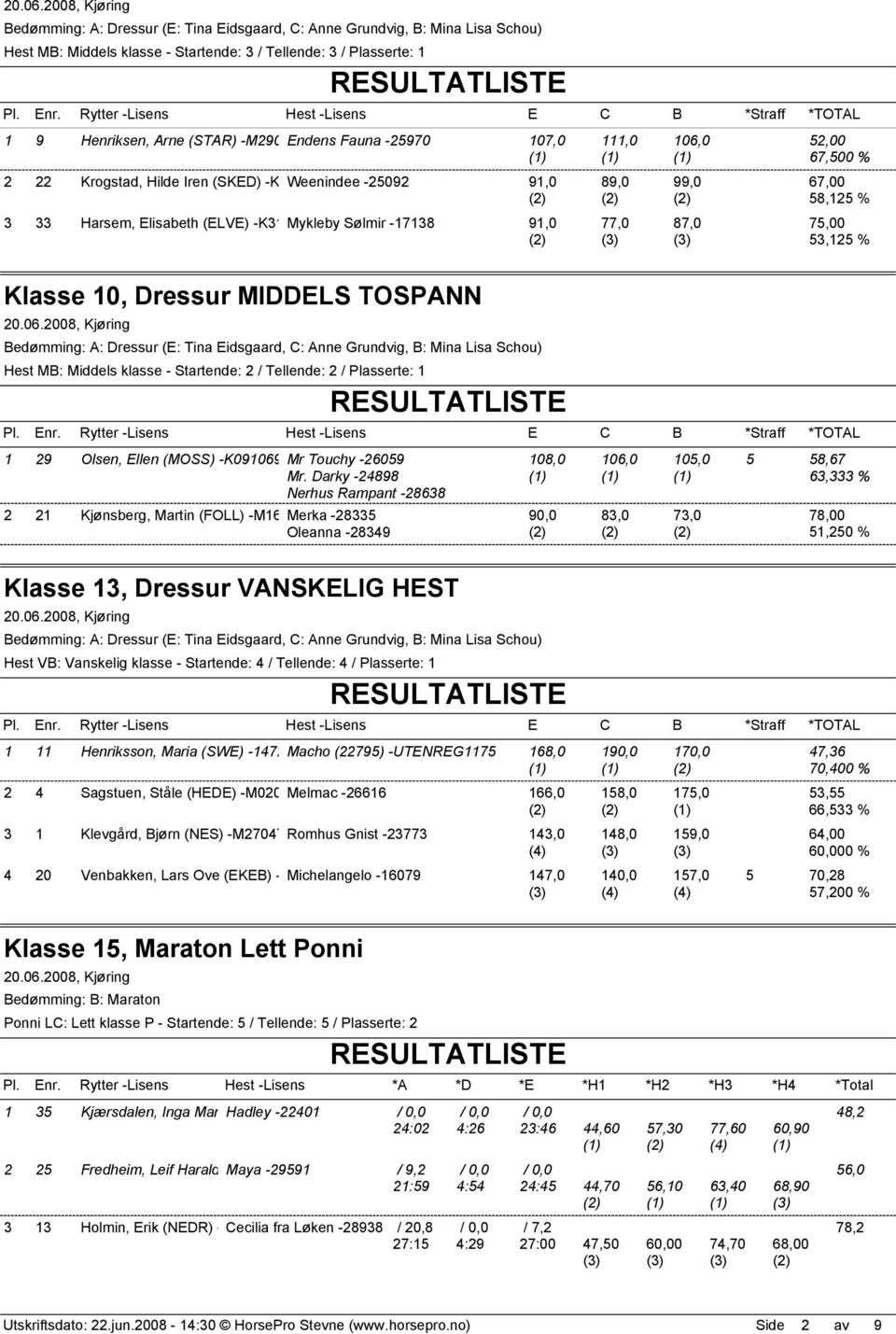 87,0 52,00 67,500 % 67,00 58,125 % 75,00 53,125 % 1 29 Olsen, Ellen (MOSS) -K091069ELL01 Mr Touchy -26059 108,0 Mr.