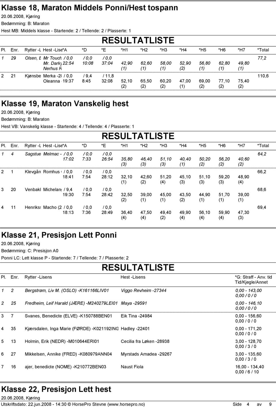 Darky 22:54-24898 10:08 37:04 42,90 Nerhus Rampant -28638 2 21 Kjønsberg, Merka Martin -28335 (FOLL) -M160550MAR02 / 9,4 / 11,8 Oleanna -28349 19:37 8:45 32:08 52,10 Klasse 19, Maraton Vanskelig hest