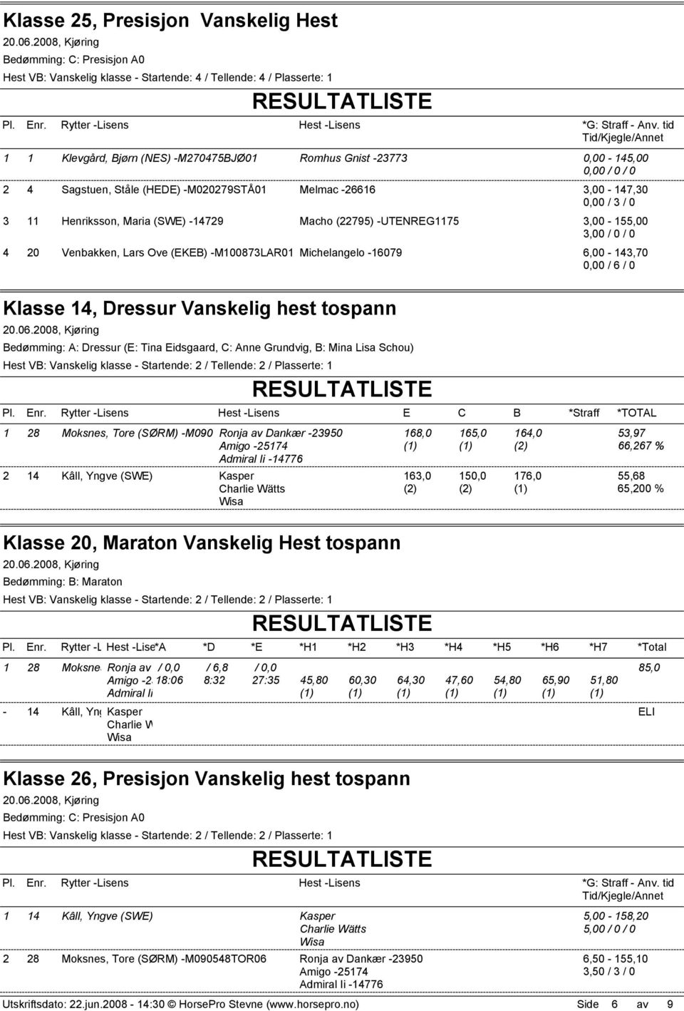 / 6 / 0 Klasse 14, Dressur Vanskelig hest tospann Hest VB: Vanskelig klasse - Startende: 2 / Tellende: 2 / Plasserte: 1 1 28 Moksnes, Tore (SØRM) -M090548TOR06 Ronja av Dankær -23950 168,0 Amigo