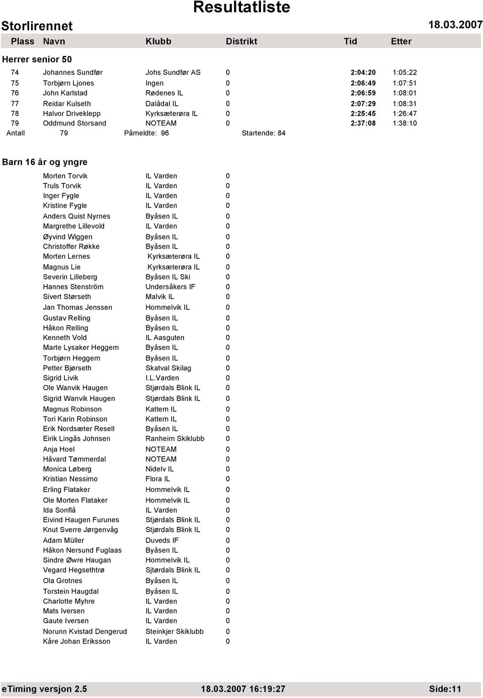 Torvik IL Varden 0 Inger Fygle IL Varden 0 Kristine Fygle IL Varden 0 Anders Quist Nyrnes Byåsen IL 0 Margrethe Lillevold IL Varden 0 Øyvind Wiggen Byåsen IL 0 Christoffer Røkke Byåsen IL 0 Morten