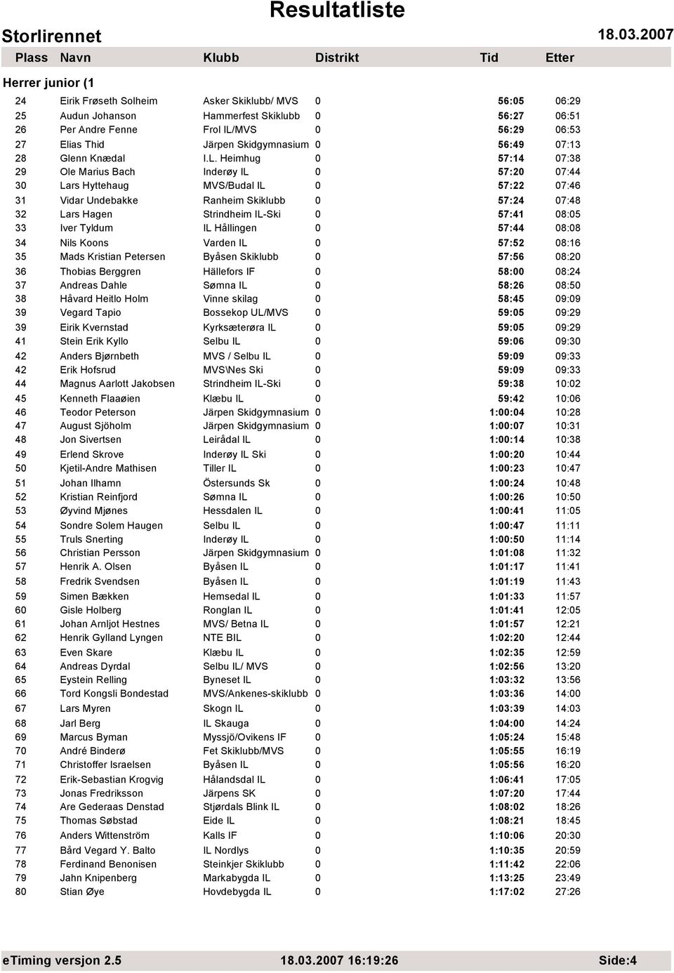 Heimhug 0 57:14 07:38 29 Ole Marius Bach Inderøy IL 0 57:20 07:44 30 Lars Hyttehaug MVS/Budal IL 0 57:22 07:46 31 Vidar Undebakke Ranheim Skiklubb 0 57:24 07:48 32 Lars Hagen Strindheim IL-Ski 0