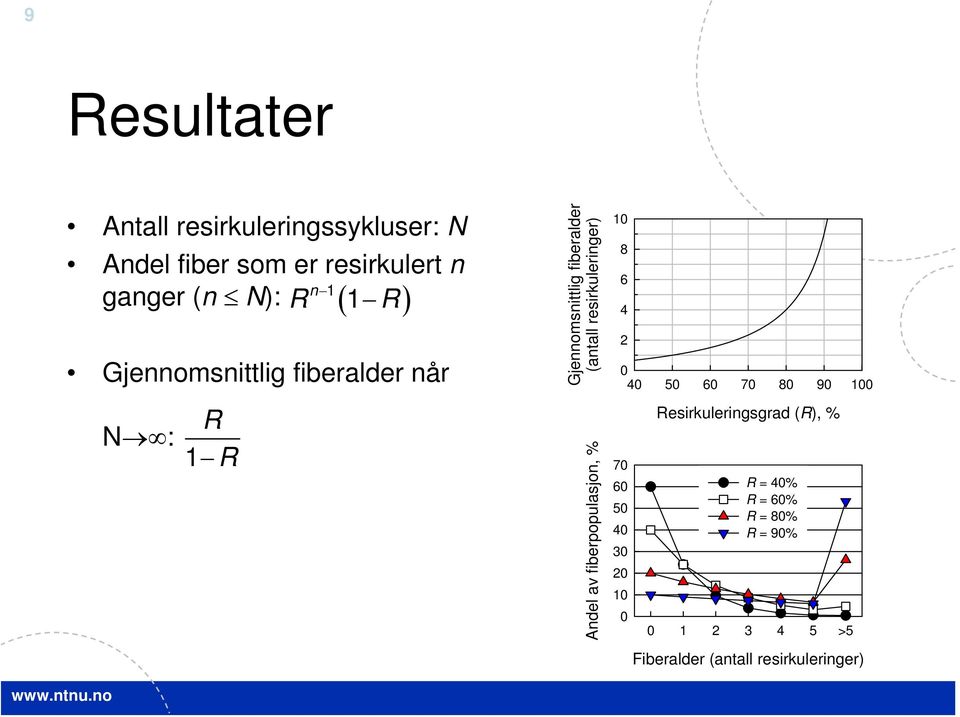 4 2 0 40 50 60 70 80 90 100 N : R 1 R Andel av fiberpopulasjon, % 70 60 50 40 30 20 10 0