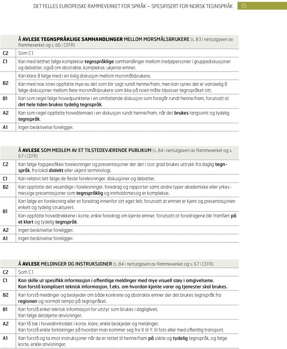 Kan klare å følge med i en livlig diskusjon mellom morsmålsbrukere.