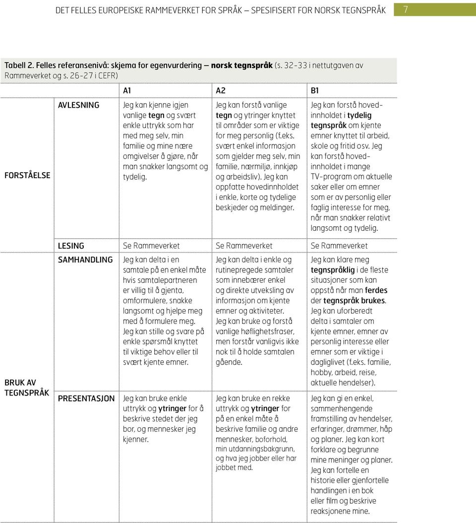 Jeg kan forstå vanlige tegn og ytringer knyttet til områder som er viktige for meg personlig (f.eks. svært enkel informasjon som gjelder meg selv, min familie, nærmiljø, innkjøp og arbeidsliv).