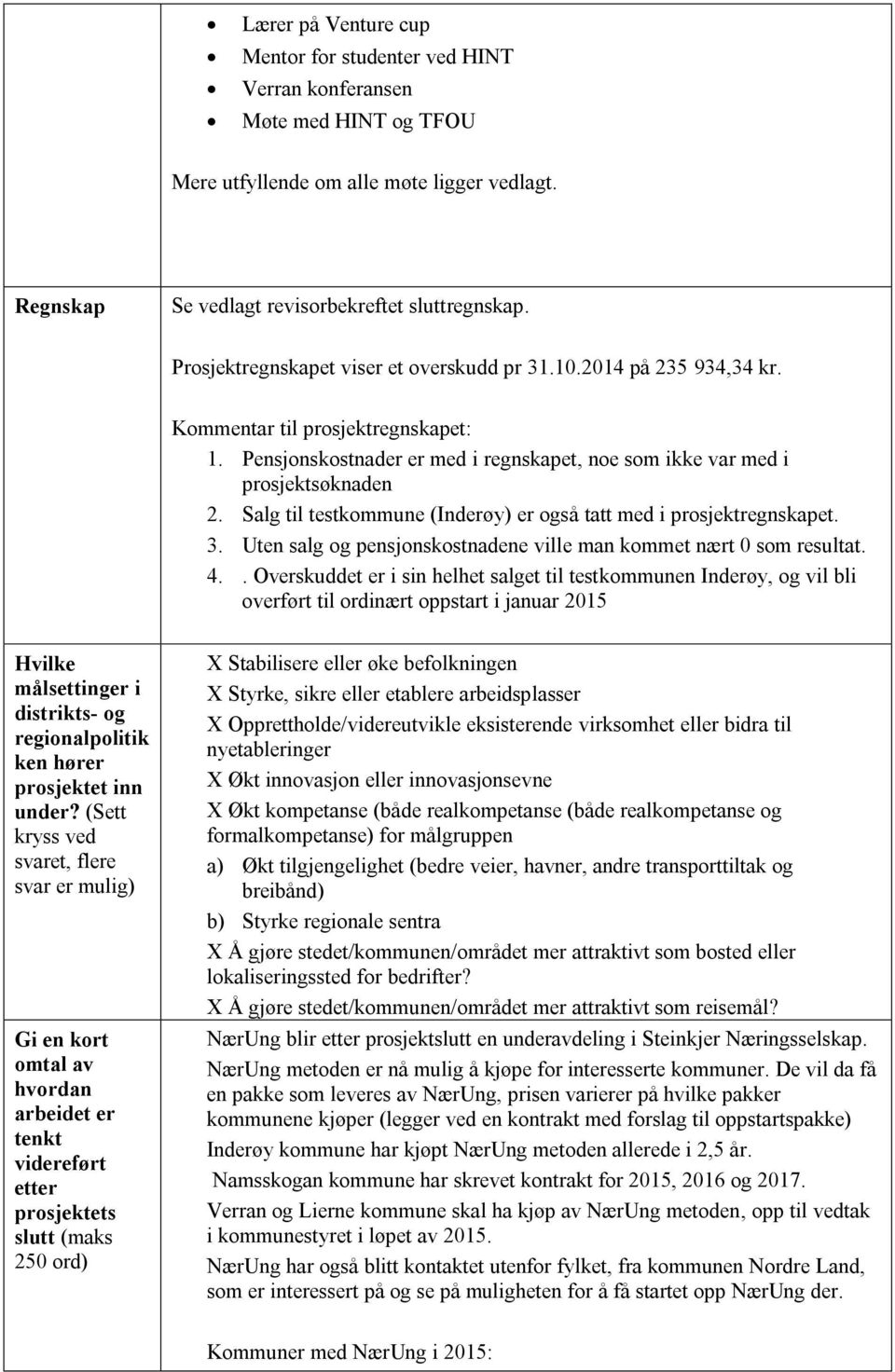 Salg til testkommune (Inderøy) er også tatt med i prosjektregnskapet. 3. Uten salg og pensjonskostnadene ville man kommet nært 0 som resultat. 4.