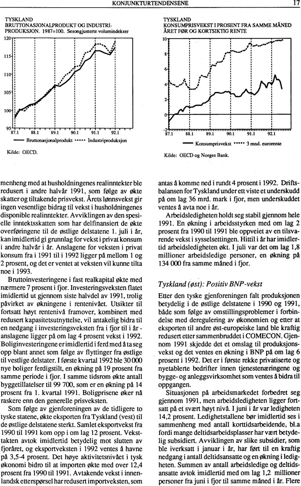 - Bruttonasjonalprodukt Industriproduksjon Kilde: OECD. -2vltiv lvvvtvvv i vvvv vvvvvvv llvlvv it^i 87. 88. 89. 90. 9. 92. Konsumprisvekst 3 mnd. eurorente Kilde: OECD og Norges Bank.