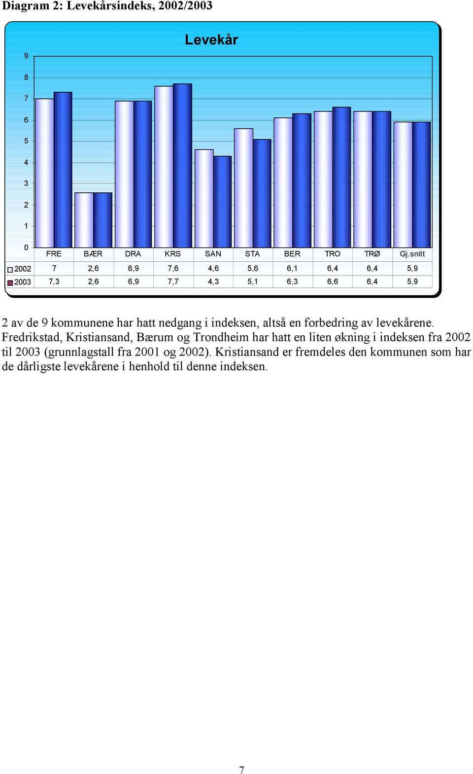 av levekårene.