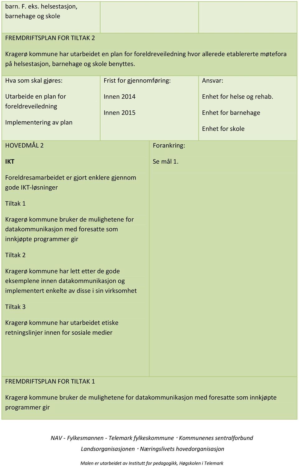 benyttes. Utarbeide en plan for foreldreveiledning Implementering av plan HOVEDMÅL 2 IKT Innen 2014 Innen 2015 Forankring: Se mål 1. Enhet for helse og rehab.