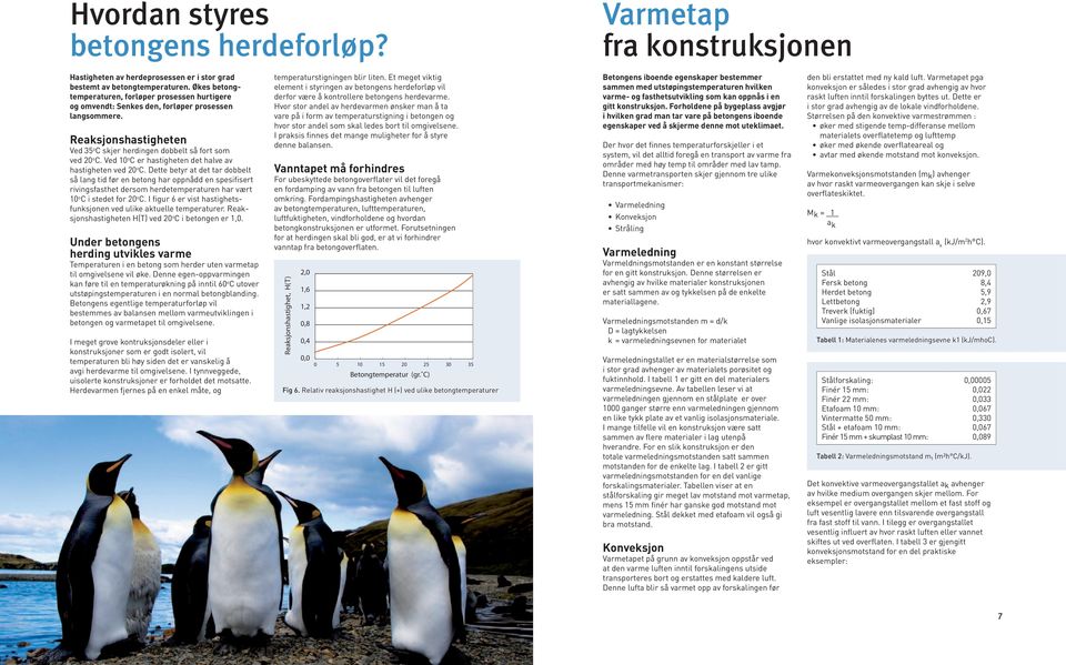 Ved o C er hastigheten det halve av hastigheten ved o C.