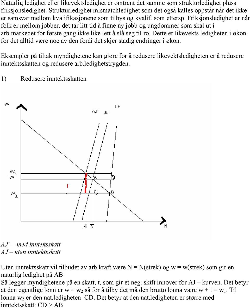 det tar litt tid å finne ny jobb og ungdommer som skal ut i arb.markedet for første gang ikke like lett å slå seg til ro. Dette er likevekts ledigheten i økon.