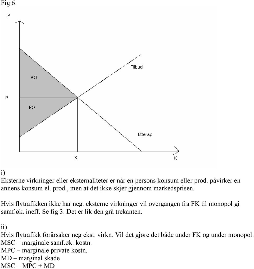 eksterne virkninger vil overgangen fra FK til monopol gi samf.øk. ineff. Se fig 3. Det er lik den grå trekanten.