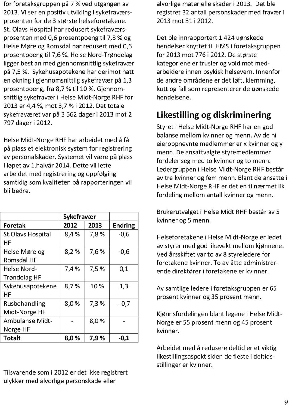 Helse Nord-Trøndelag ligger best an med gjennomsnittlig sykefravær på 7,5 %. Sykehusapotekene har derimot hatt en økning i gjennomsnittlig sykefravær på 1,3 prosentpoeng, fra 8,7 % til 10 %.