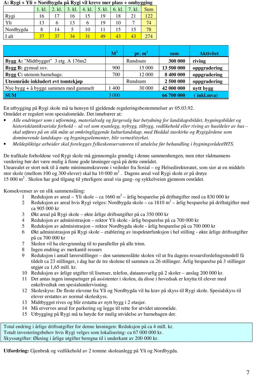 m 2 sum Aktivitet Bygg A: "Midtbygget" 3 etg. A 176m2 Rundsum 300 000 riving Bygg B: gymsal osv. 900 15 000 13 500 000 oppgradering Bygg C: utenom barnehage.