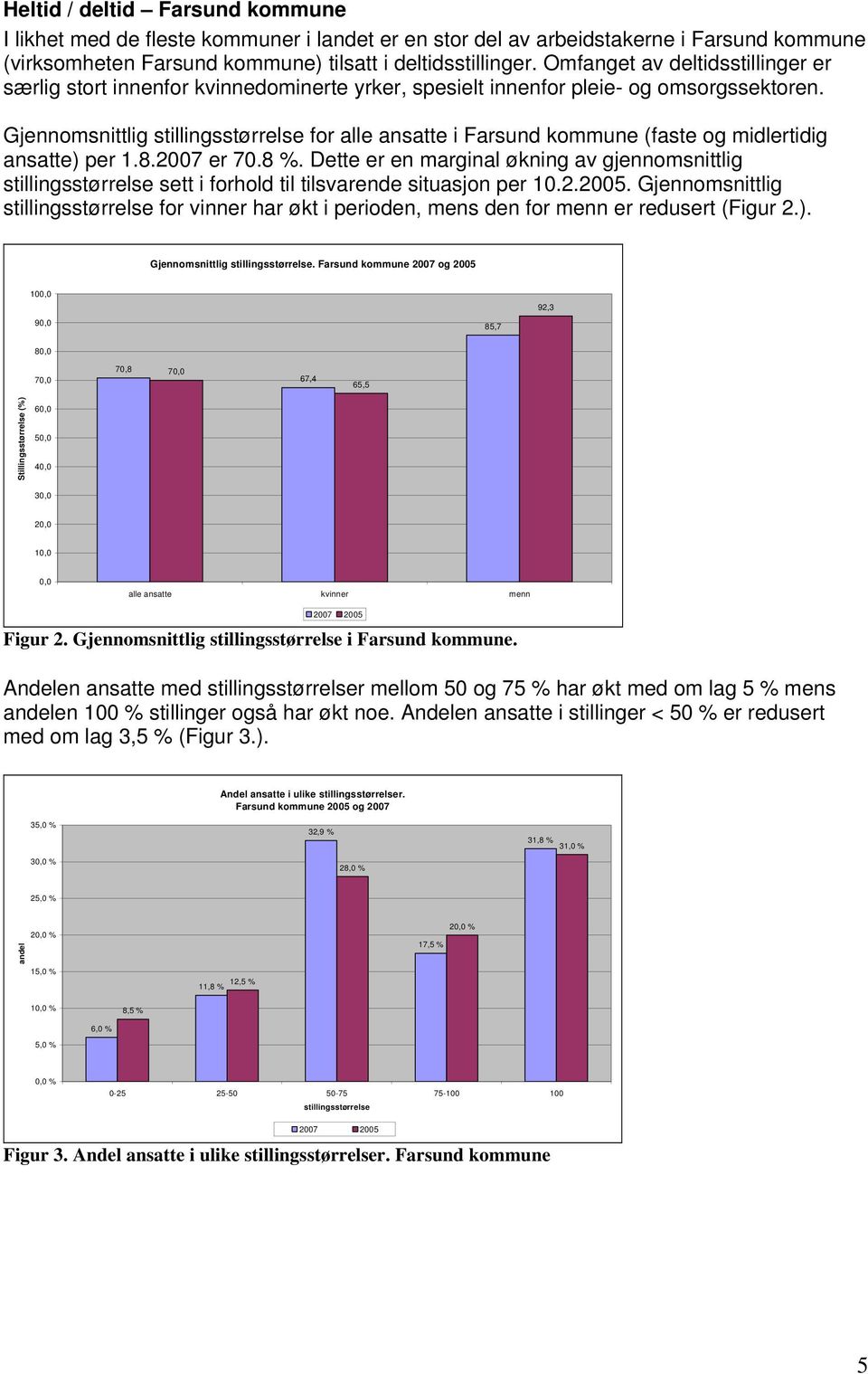 Gjennomsnittlig stillingsstørrelse for alle ansatte i Farsund kommune (faste og midlertidig ansatte) per 1.8.2007 er 70.8 %.