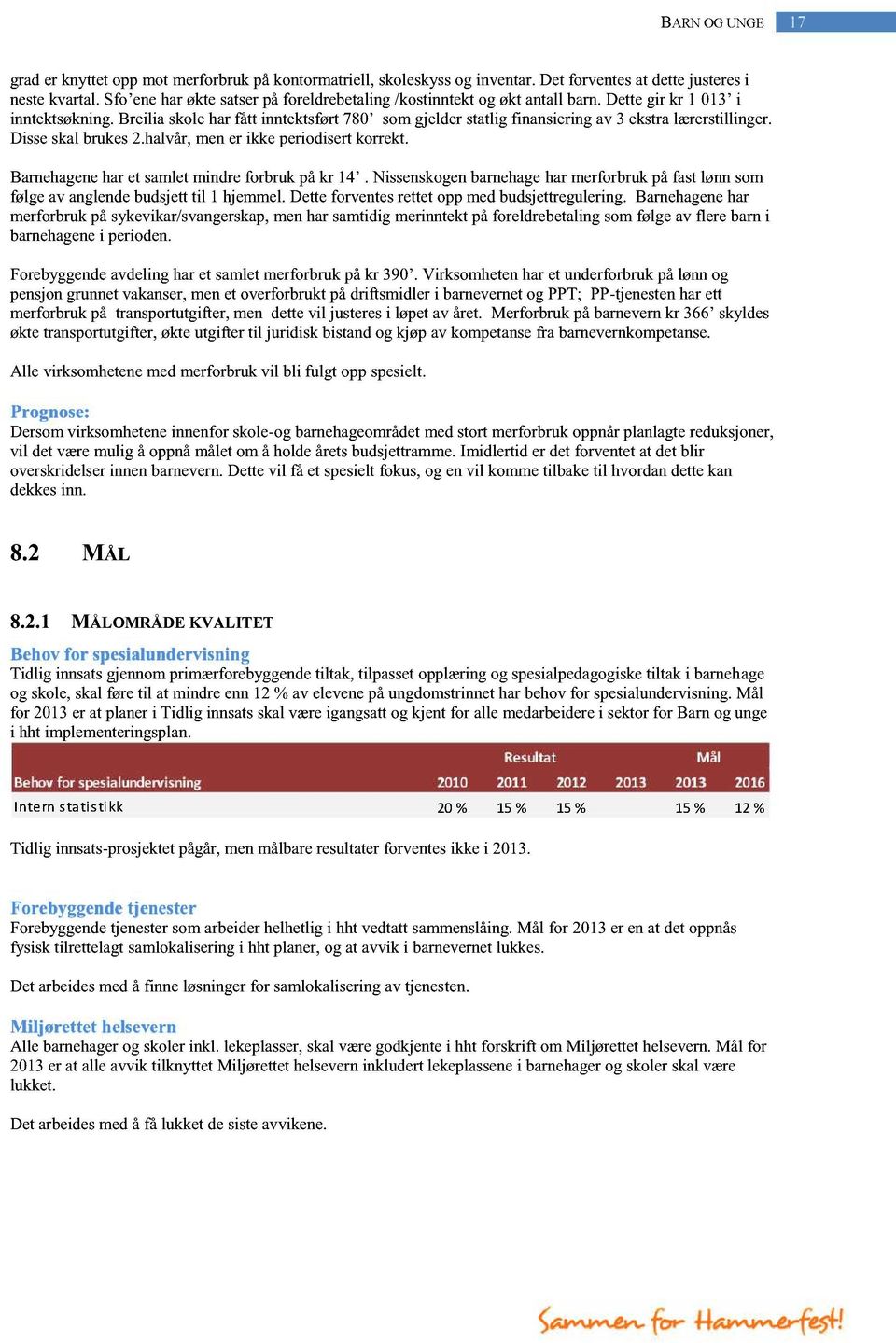 Barnehageneharet samletmindreforbruk påkr 14. Nissenskogenbarnehageharmerforbrukpåfastlønnsom følgeav anglendebudsjetttil 1 hjemmel.detteforventesrettetoppmedbudsjettregulering.