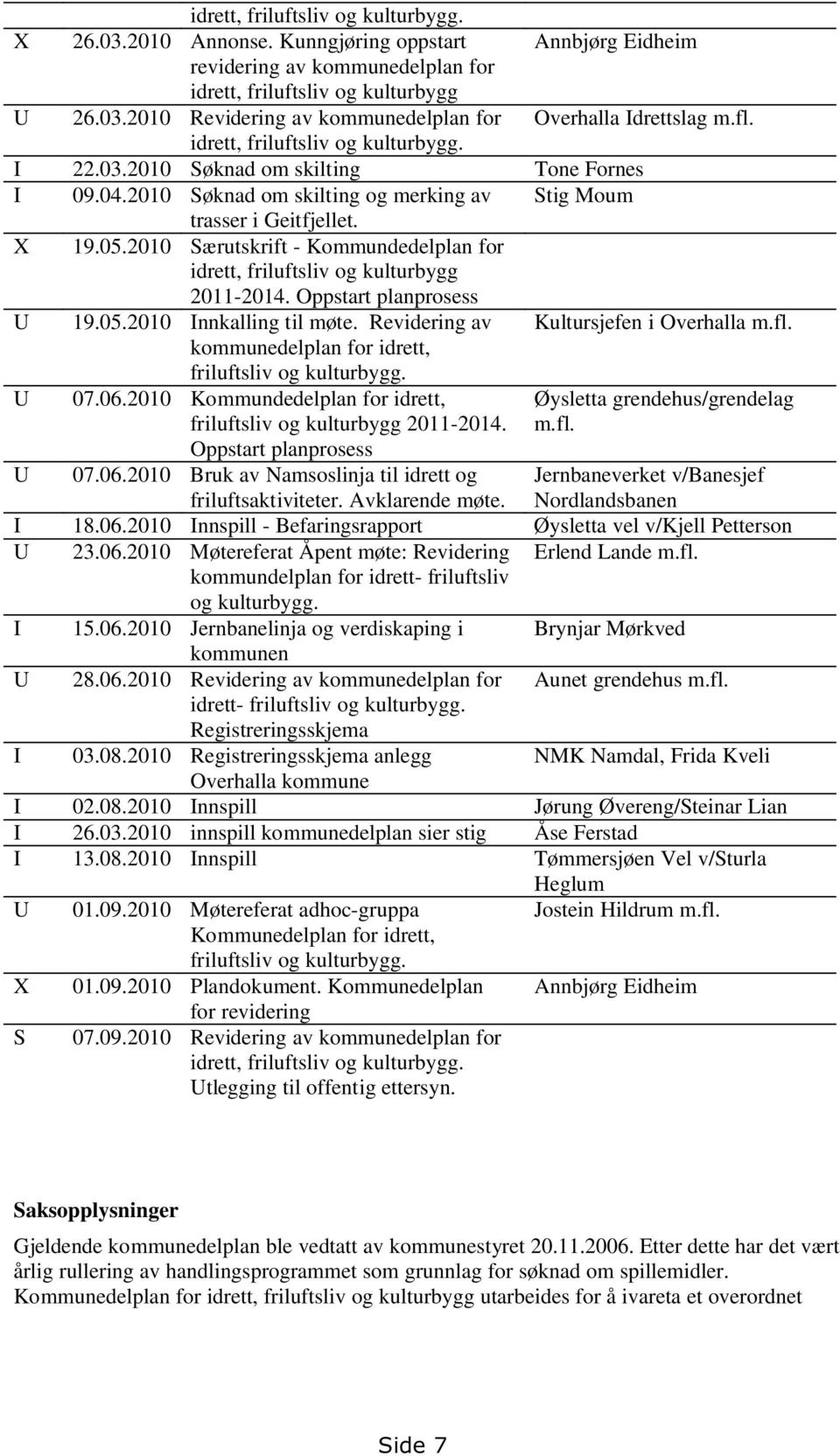 2010 Særutskrift - Kommundedelplan for idrett, friluftsliv og kulturbygg 2011-2014. Oppstart planprosess U 19.05.2010 Innkalling til møte.