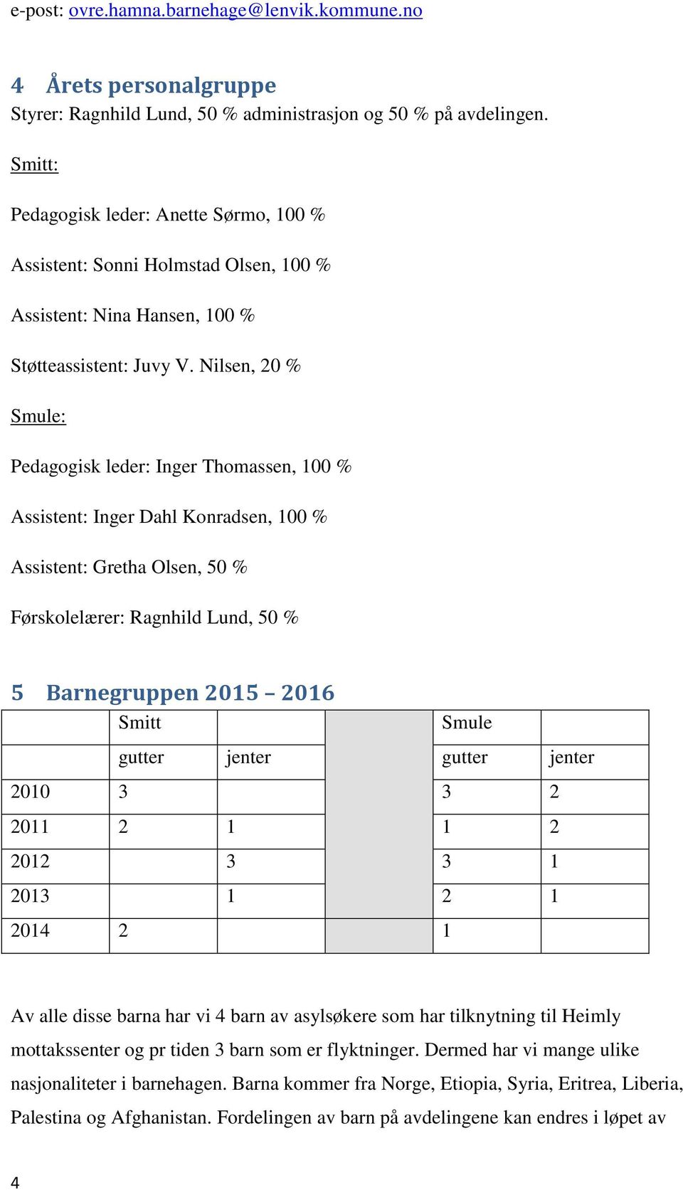 Nilsen, 20 % Smule: Pedagogisk leder: Inger Thomassen, 100 % Assistent: Inger Dahl Konradsen, 100 % Assistent: Gretha Olsen, 50 % Førskolelærer: Ragnhild Lund, 50 % 5 Barnegruppen 2015 2016 Smitt