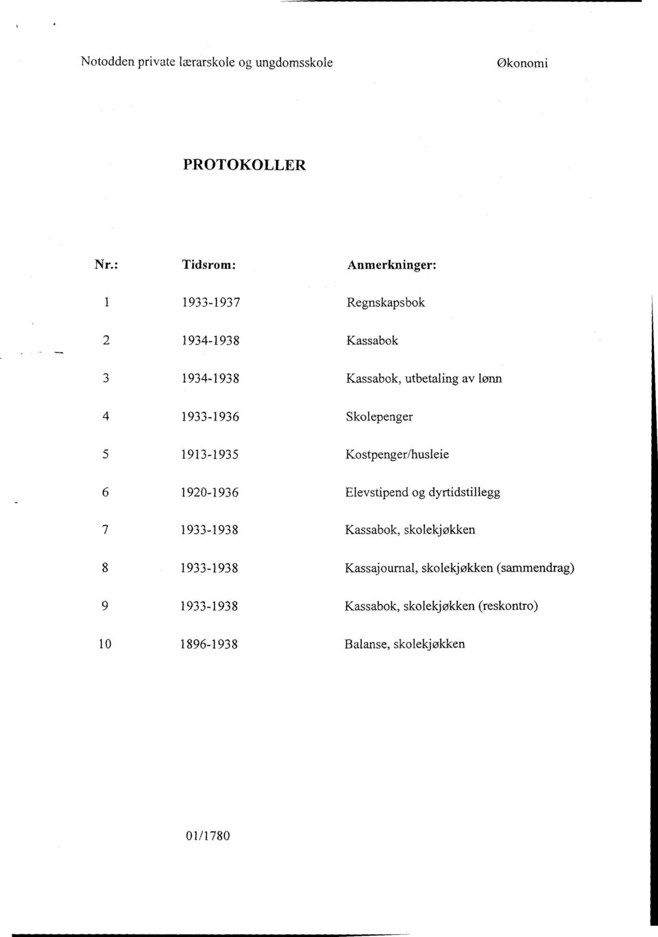 utbetaling av lønn 4 1933-1936 Skolepenger 5 1913-1935 Kostpenger/husleie 6 1920-1936 Elevstipend og