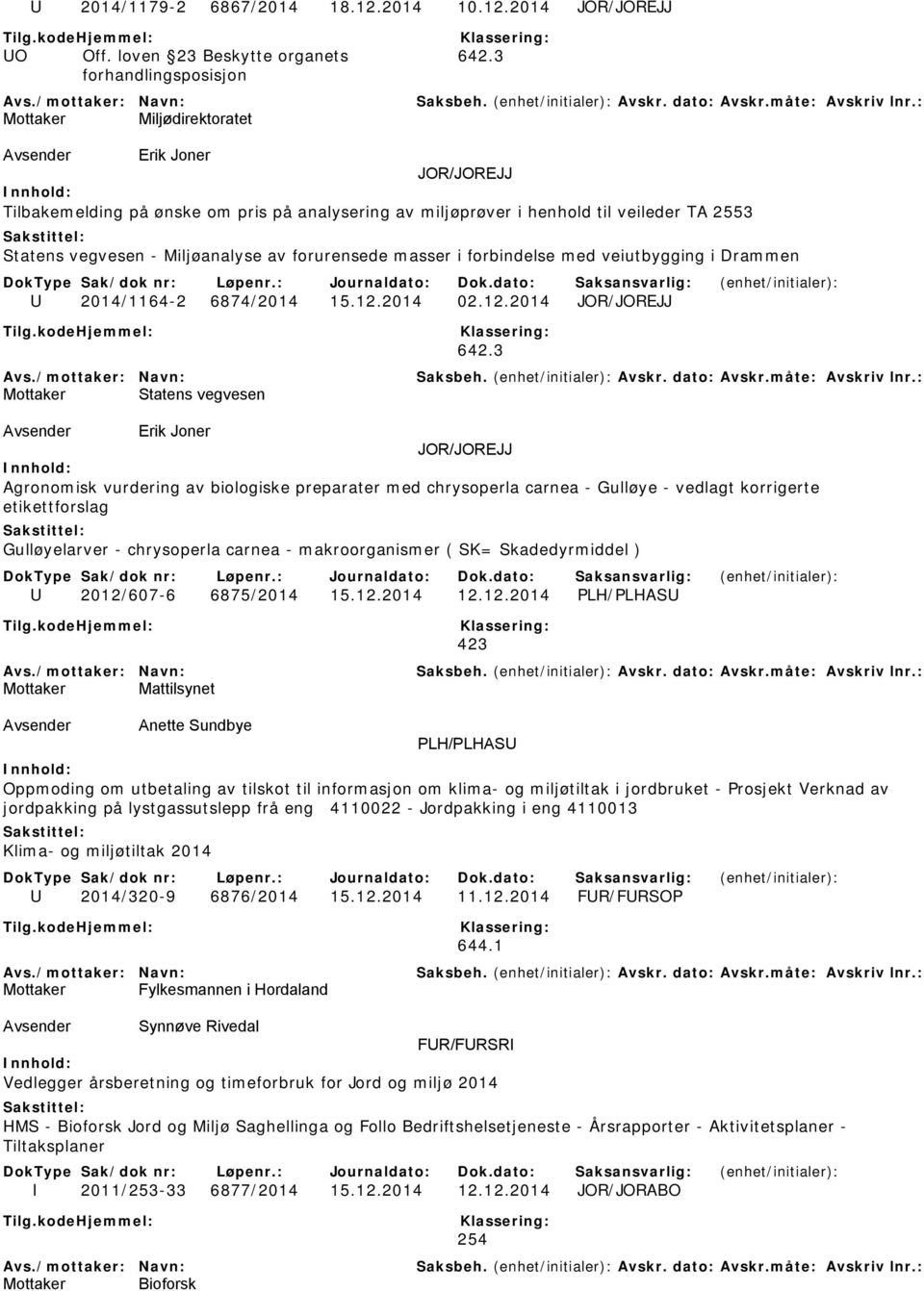 Miljøanalyse av forurensede masser i forbindelse med veiutbygging i Drammen U 2014/1164-2 6874/2014 15.12.2014 02.12.2014 JOR/JOREJJ 642.