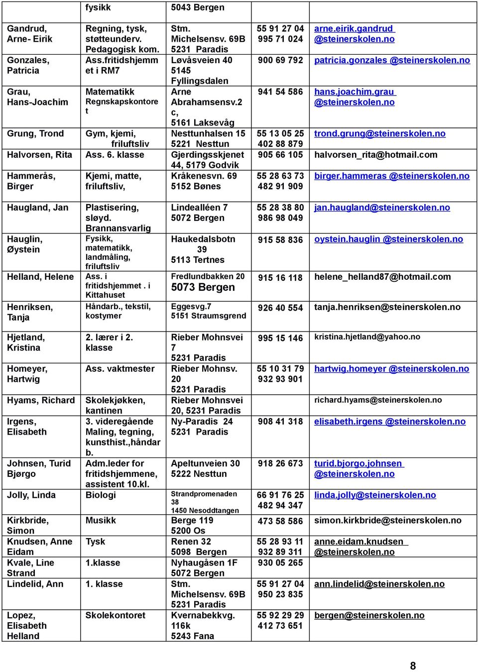 klasse Gjerdingsskjenet 44, 5179 Godvik Hammerås, Kjemi, matte, Kråkenesvn. 69 Birger friluftsliv, 5152 Bønes 55 91 27 04 995 71 024 arne.eirik.gandrud 900 69 792 patricia.gonzales 941 54 586 hans.