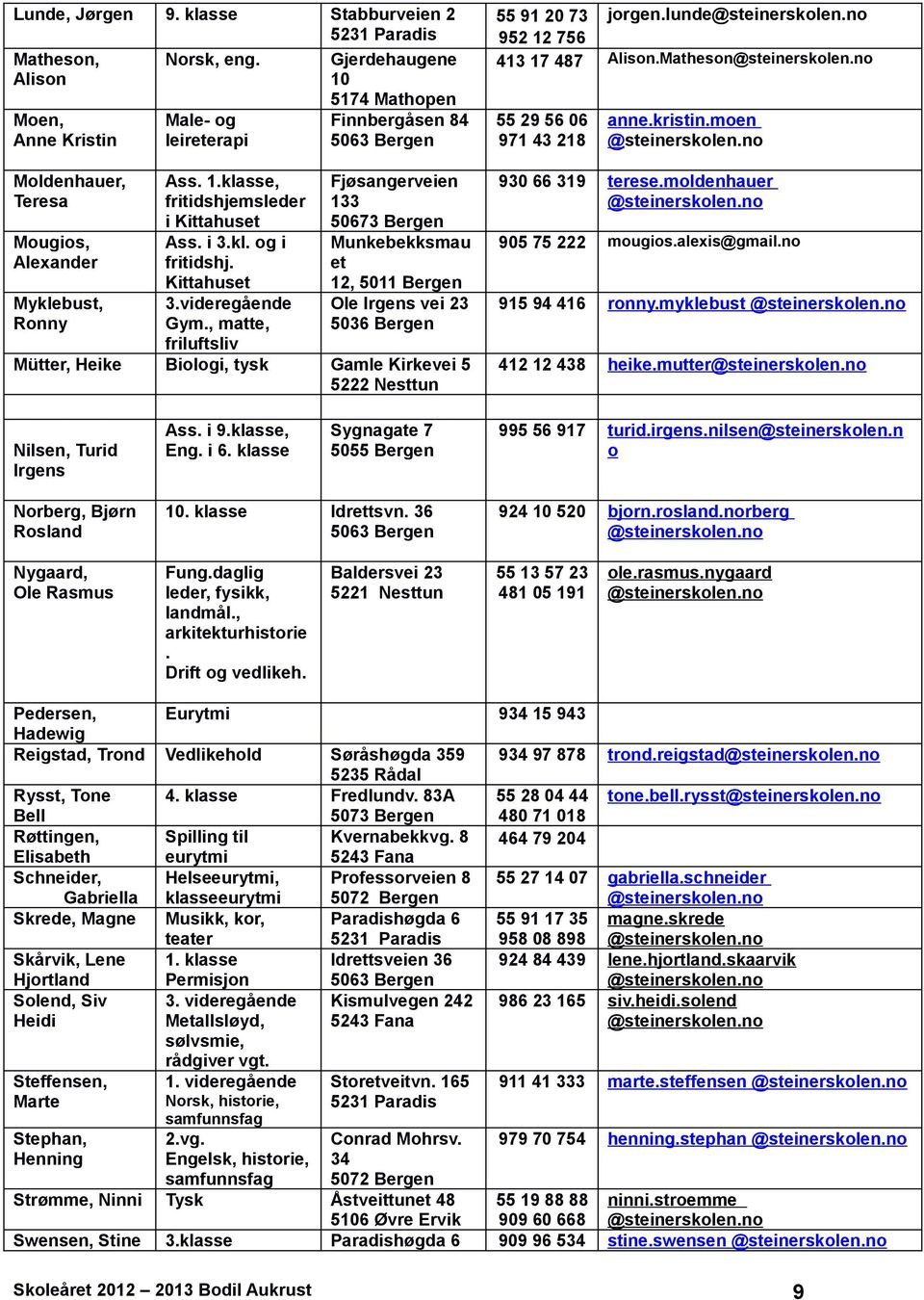 , matte, friluftsliv Gjerdehaugene 10 5174 Mathopen Finnbergåsen 84 5063 Bergen Fjøsangerveien 133 50673 Bergen Munkebekksmau et 12, 5011 Bergen Ole Irgens vei 23 5036 Bergen Mütter, Heike Biologi,