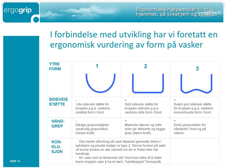 HÅND- GREP - Dårlige grepsmulighter (unaturlig grepsvinkel, mindre kraft) + Markerte hjørner og rette sider gir definerte og trygge grep (større kraft).