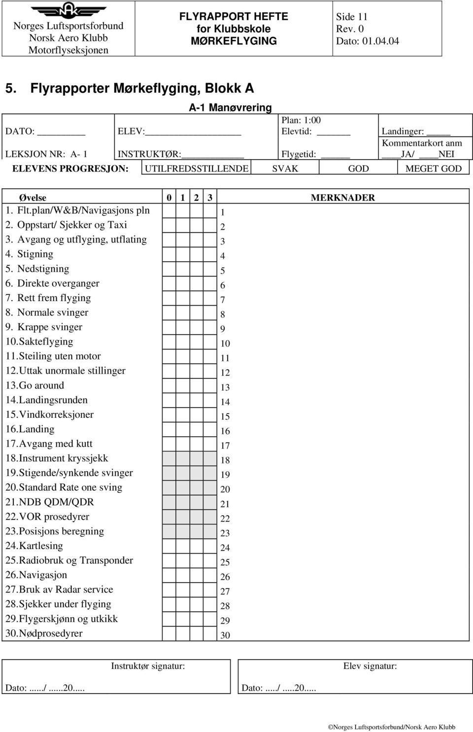 SVAK GOD MEGET GOD Øvelse 0 1 2 3 MERKNADER 1. Flt.plan/W&B/Navigasjons pln 1 2. Oppstart/ Sjekker og Taxi 2 3. Avgang og utflyging, utflating 3 4. Stigning 4 5. Nedstigning 5 6.